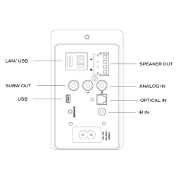 LETTORI AUDIO DI RETE  NAD CI 720 V2